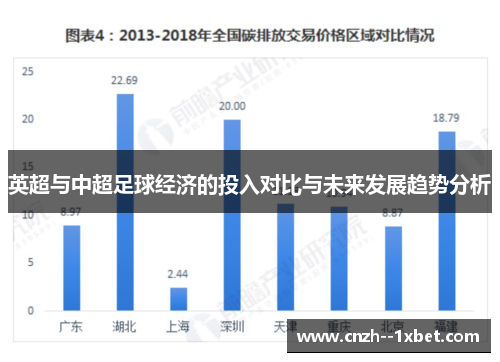 英超与中超足球经济的投入对比与未来发展趋势分析