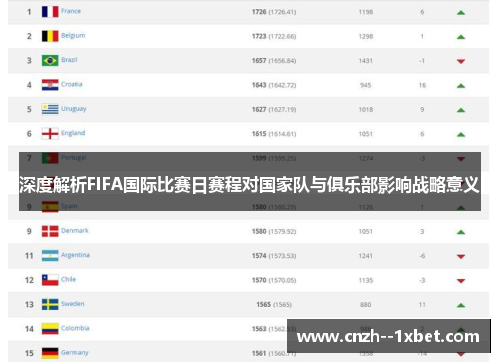深度解析FIFA国际比赛日赛程对国家队与俱乐部影响战略意义