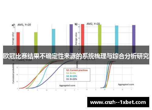 欧冠比赛结果不确定性来源的系统梳理与综合分析研究