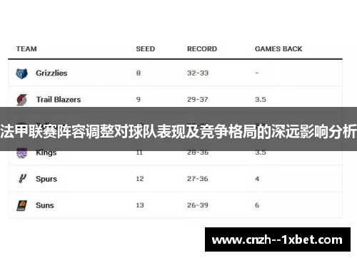 法甲联赛阵容调整对球队表现及竞争格局的深远影响分析