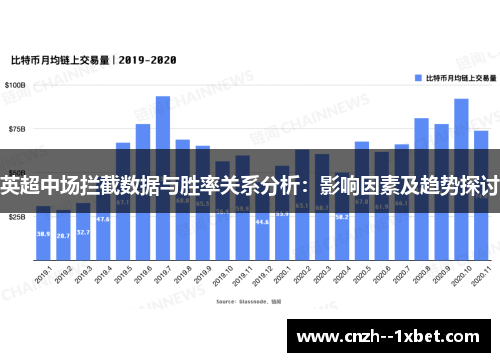 英超中场拦截数据与胜率关系分析：影响因素及趋势探讨