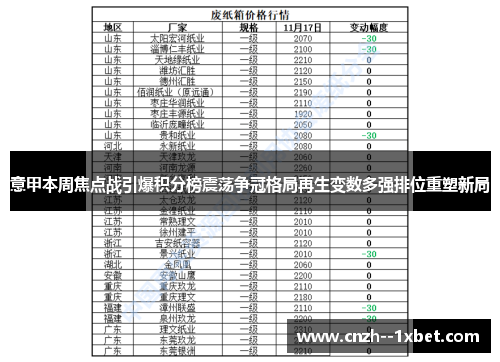 意甲本周焦点战引爆积分榜震荡争冠格局再生变数多强排位重塑新局