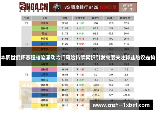 本周世俱杯赛程暗流涌动冷门风险持续累积引发高度关注球迷热议走势