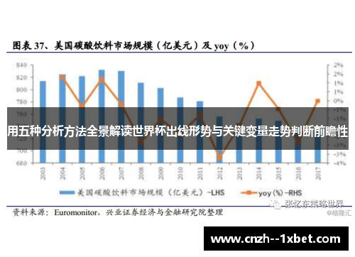 用五种分析方法全景解读世界杯出线形势与关键变量走势判断前瞻性
