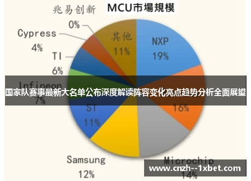 国家队赛事最新大名单公布深度解读阵容变化亮点趋势分析全面展望