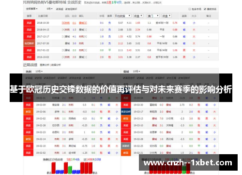 基于欧冠历史交锋数据的价值再评估与对未来赛季的影响分析