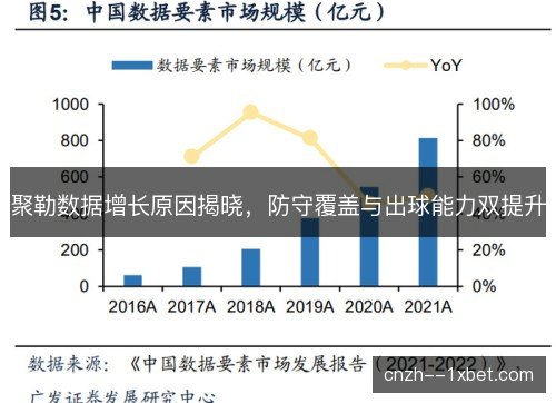 聚勒数据增长原因揭晓，防守覆盖与出球能力双提升